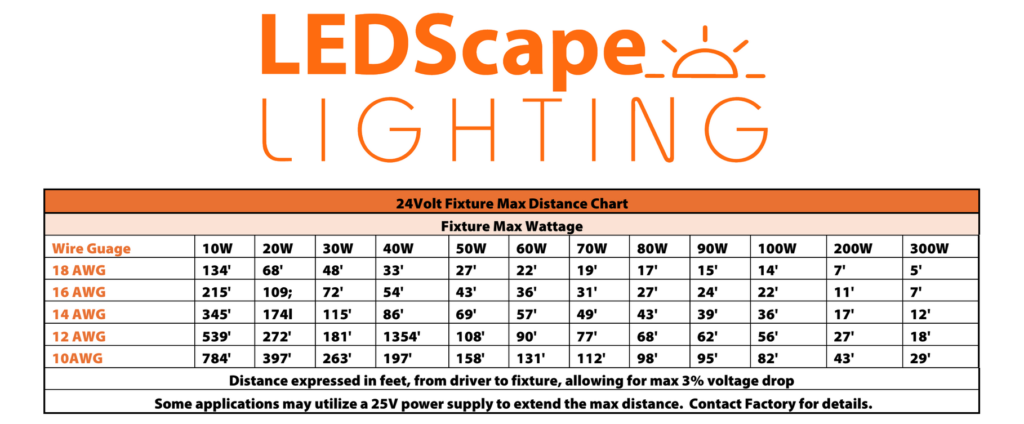 voltage drop chart